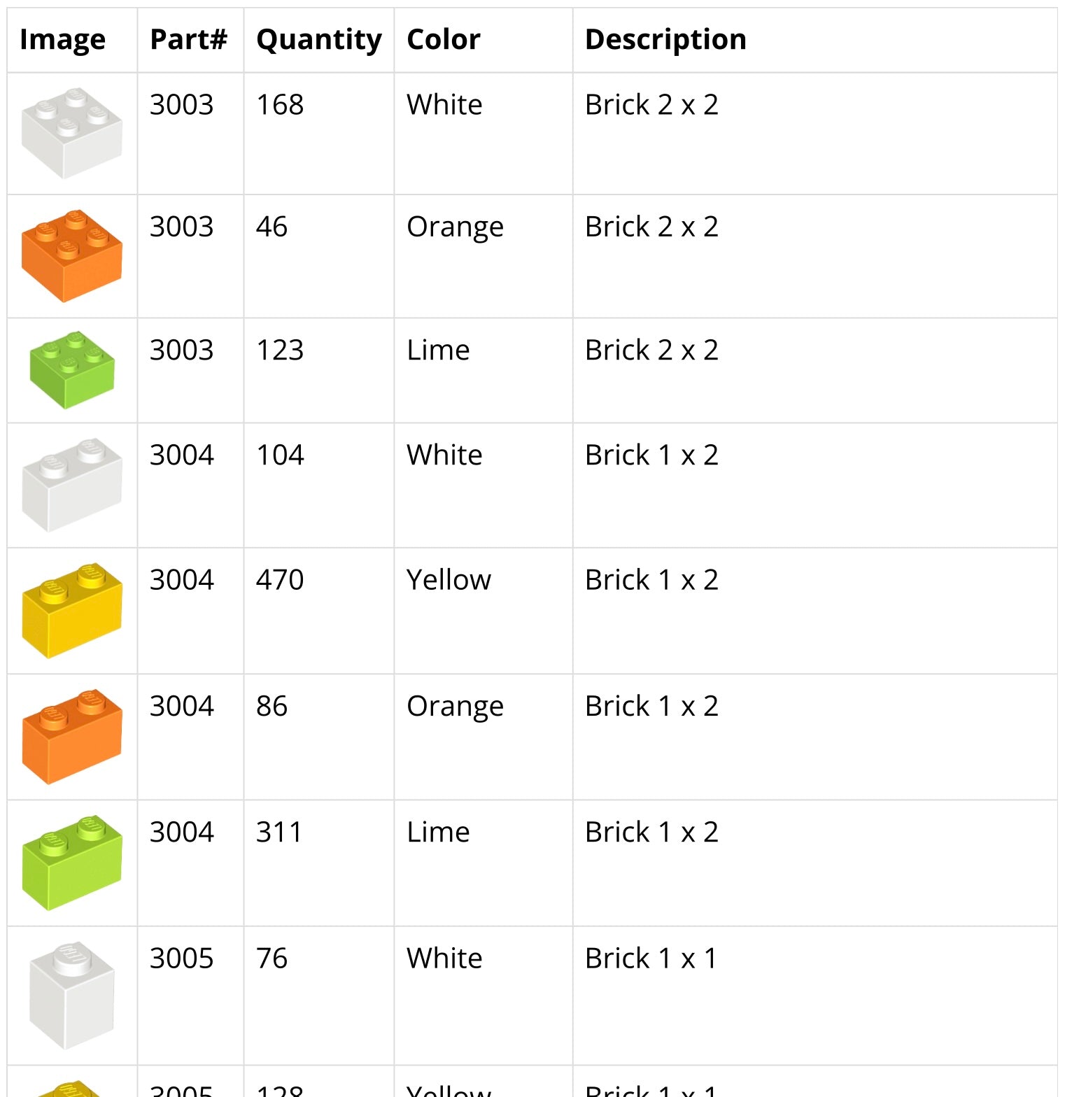 Italian Dinosaur Parts List Snippet from a Bricker Builds Life Sized Design